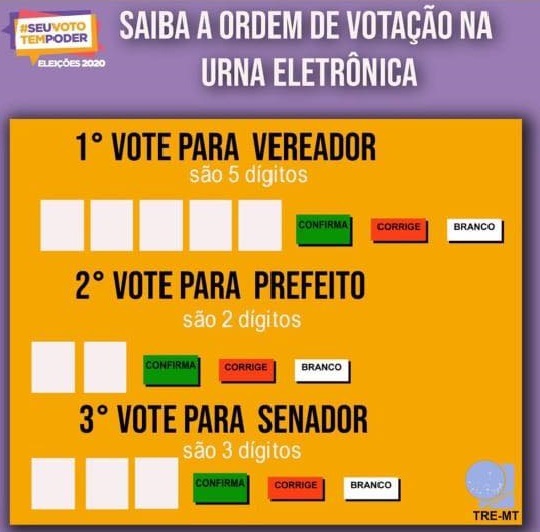 ORDEM DA VOTAÇÃO